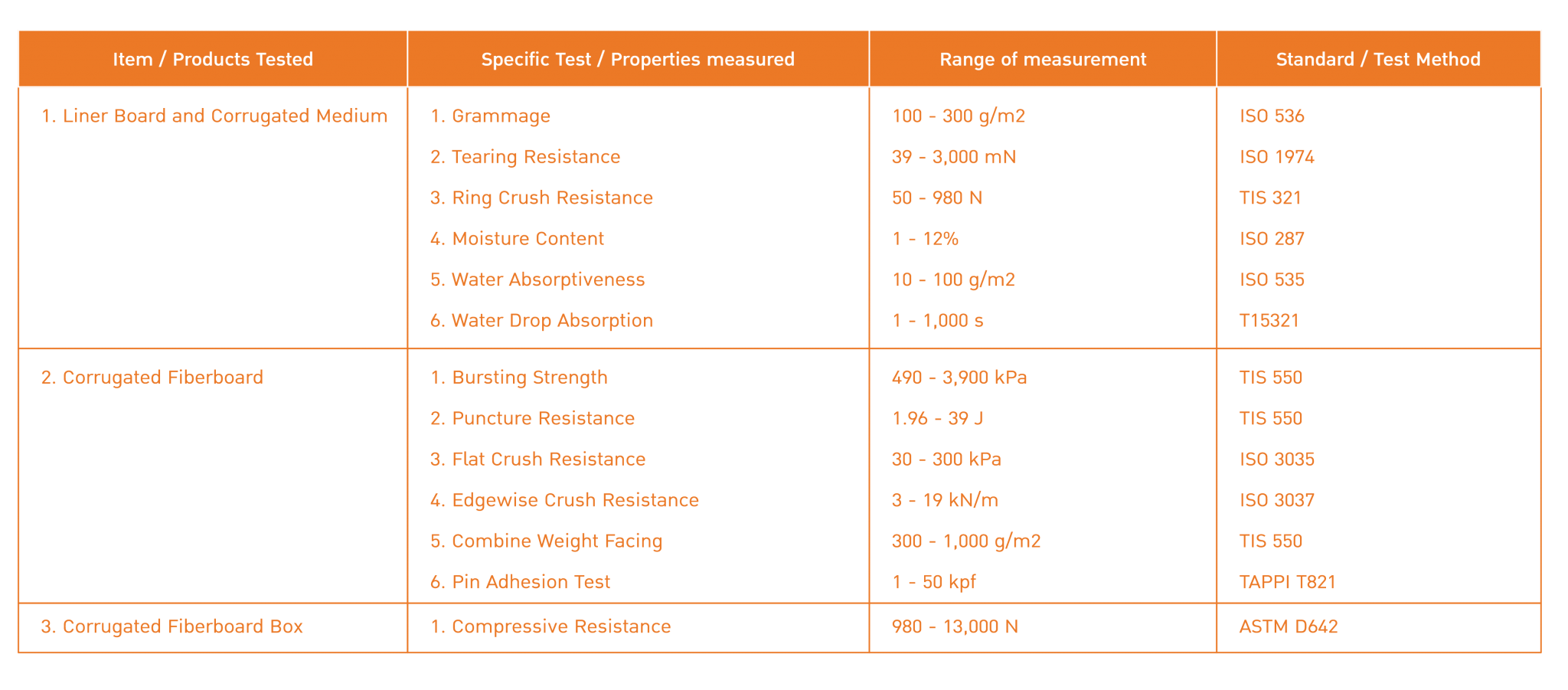 LaboratoryCNclone Tipak site